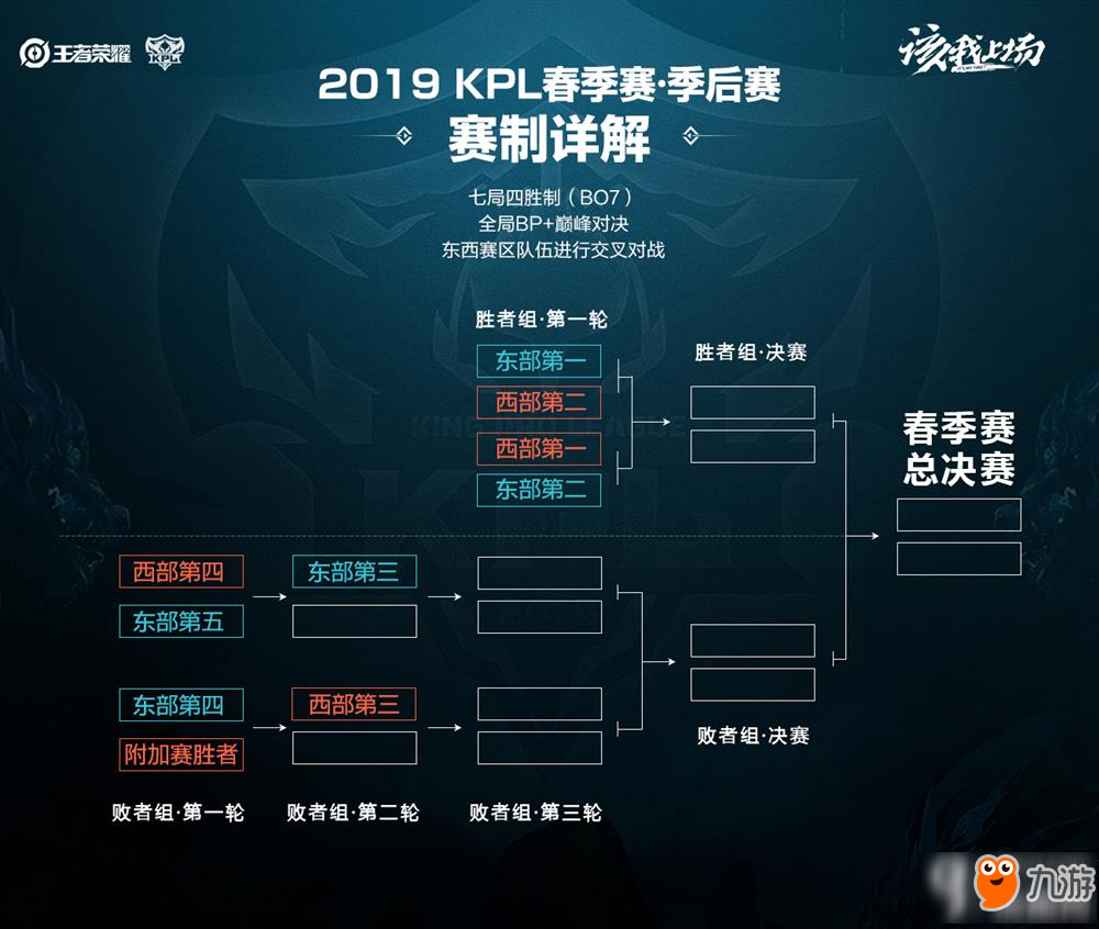 目前有两家