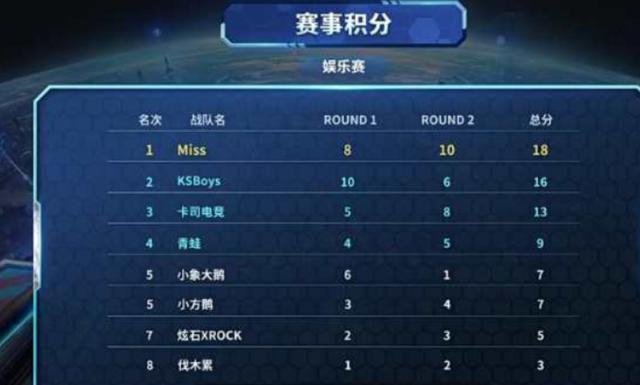 锻炼队员们 锻炼队员们