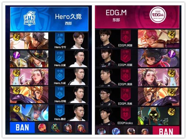 利的关键 利的关键